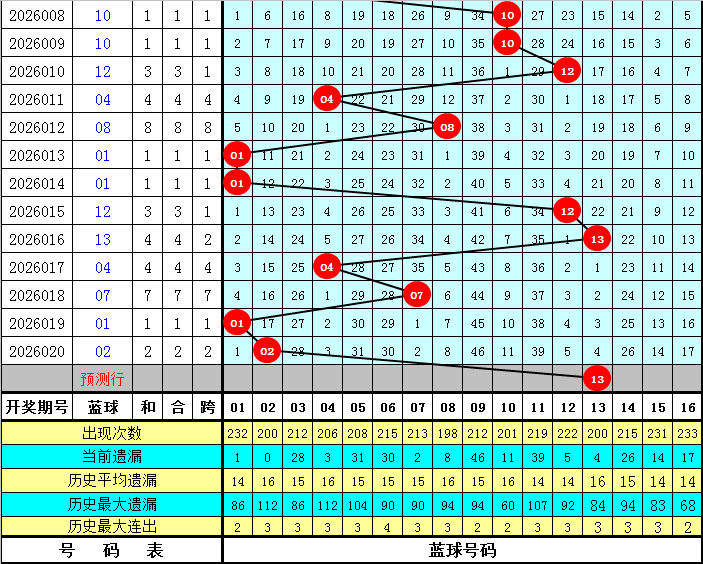大乐透,期阿建推荐,号码组合,bet365中国亚洲官网,bet365中文平台入口,bet365亚洲官方通道,bet365中国官方登录,bet365高赔率投注,bet365注册优惠,bet365中文服务站