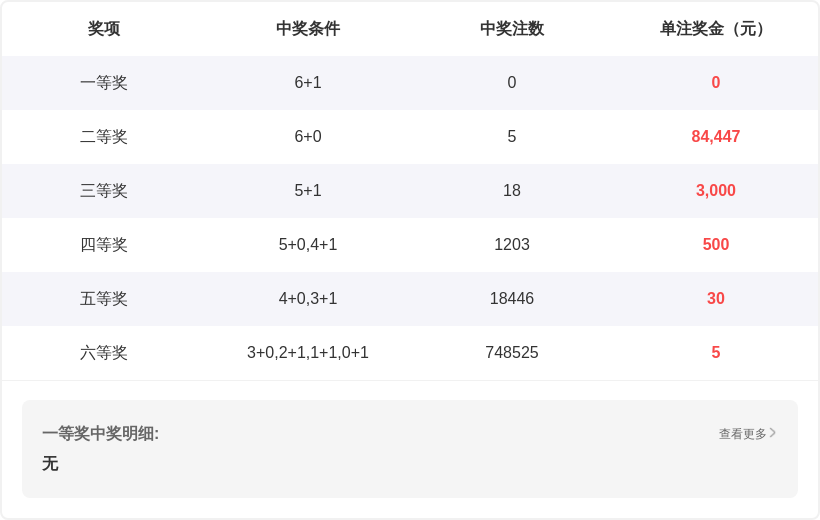 紫薇星辉,大乐透,期独家解析,bet365中国亚洲官网,bet365中文平台入口,bet365亚洲官方通道,bet365中国官方登录,bet365高赔率投注,bet365注册优惠,bet365中文服务站