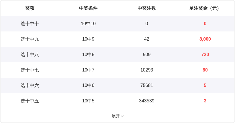 双色球专家,预测,杀红球定胆,bet365中国亚洲官网,bet365中文平台入口,bet365亚洲官方通道,bet365中国官方登录,bet365高赔率投注,bet365注册优惠,bet365中文服务站