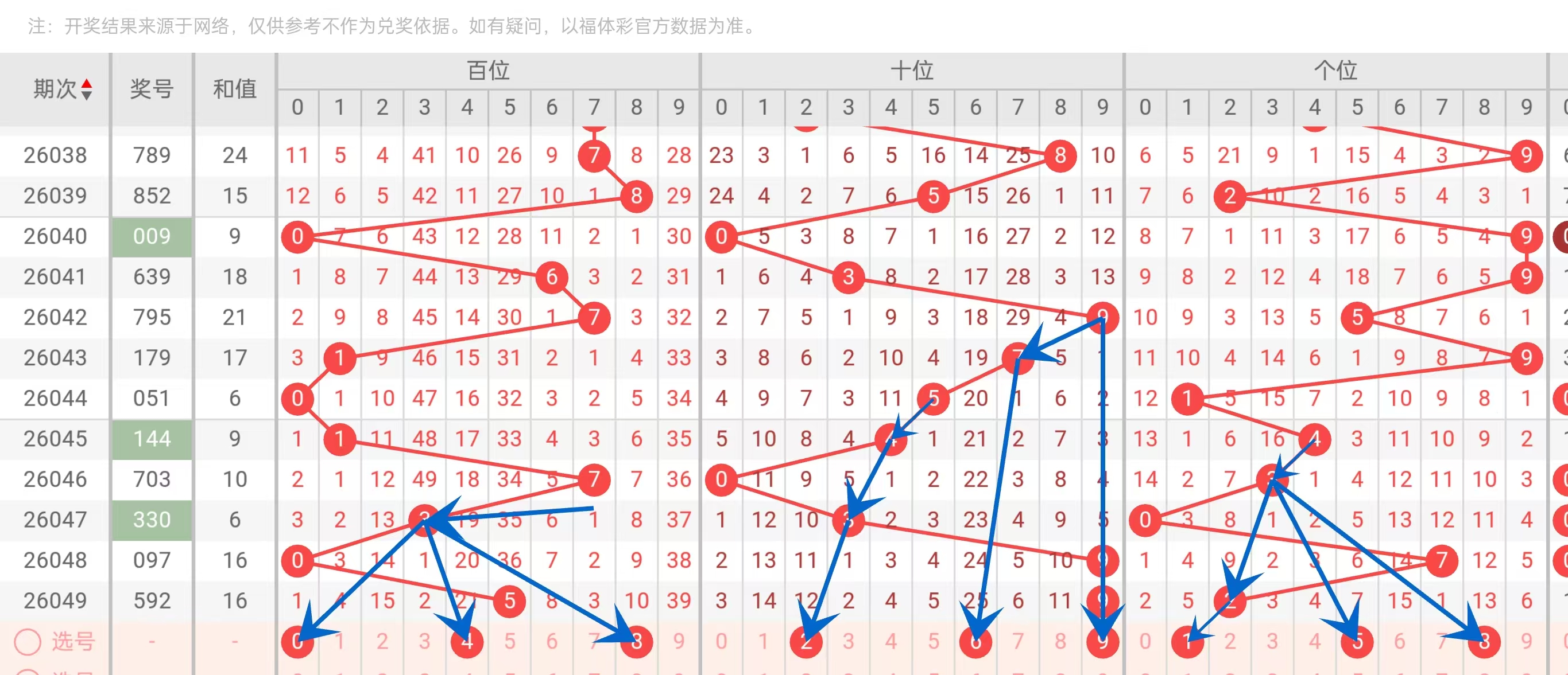 大乐透,期朱寒独胆,推荐分析,bet365中国亚洲官网,bet365中文平台入口,bet365亚洲官方通道,bet365中国官方登录,bet365高赔率投注,bet365注册优惠,bet365中文服务站