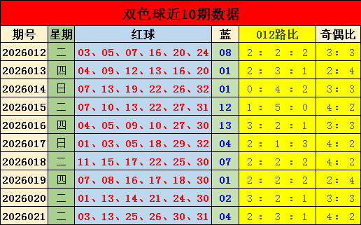 大乐透,期朱寒独胆,推荐分析,bet365中国亚洲官网,bet365中文平台入口,bet365亚洲官方通道,bet365中国官方登录,bet365高赔率投注,bet365注册优惠,bet365中文服务站