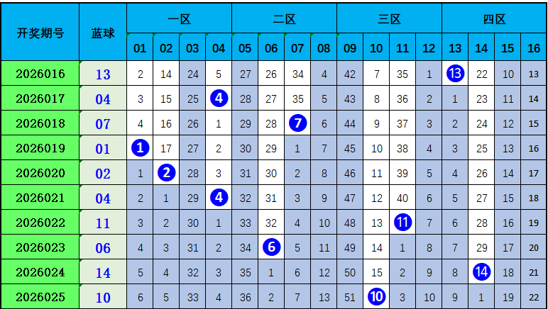 大乐透,期专家推荐,折线图预测,bet365中国亚洲官网,bet365中文平台入口,bet365亚洲官方通道,bet365中国官方登录,bet365高赔率投注,bet365注册优惠,bet365中文服务站