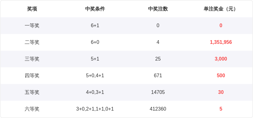 重庆彩神,大乐透,期独家预测,bet365中国亚洲官网,bet365中文平台入口,bet365亚洲官方通道,bet365中国官方登录,bet365高赔率投注,bet365注册优惠,bet365中文服务站