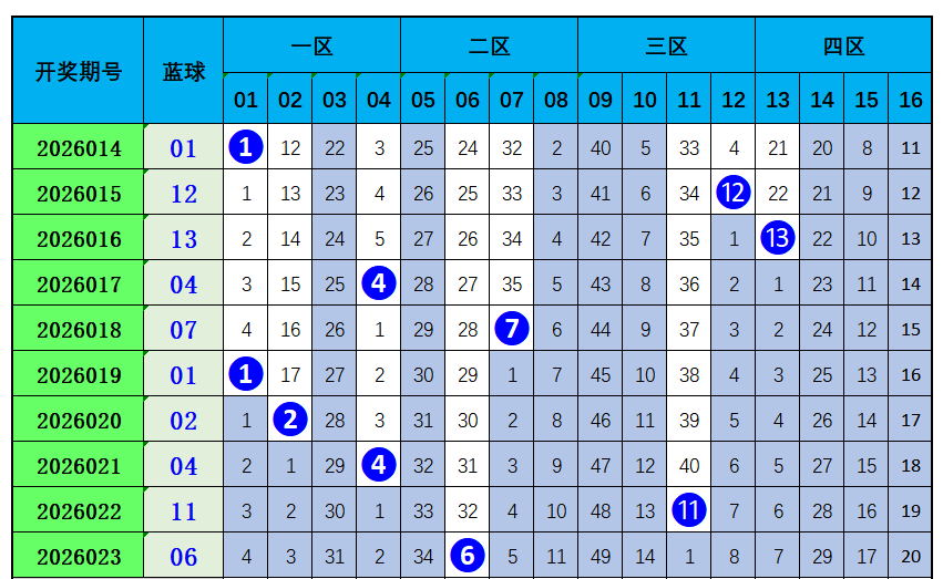 双色球,期专家预测,红蓝球,bet365中国亚洲官网,bet365中文平台入口,bet365亚洲官方通道,bet365中国官方登录,bet365高赔率投注,bet365注册优惠,bet365中文服务站