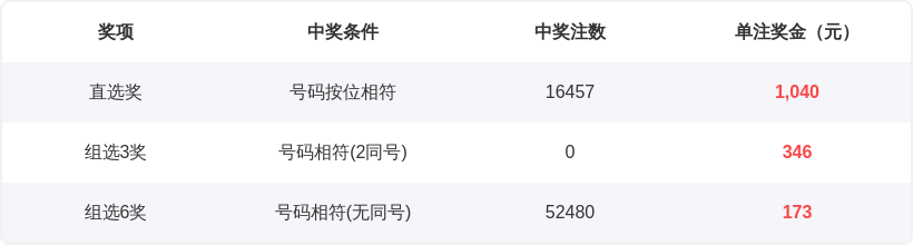 双色球神预,日独家绝杀,一蓝,bet365中国亚洲官网,bet365中文平台入口,bet365亚洲官方通道,bet365中国官方登录,bet365高赔率投注,bet365注册优惠,bet365中文服务站
