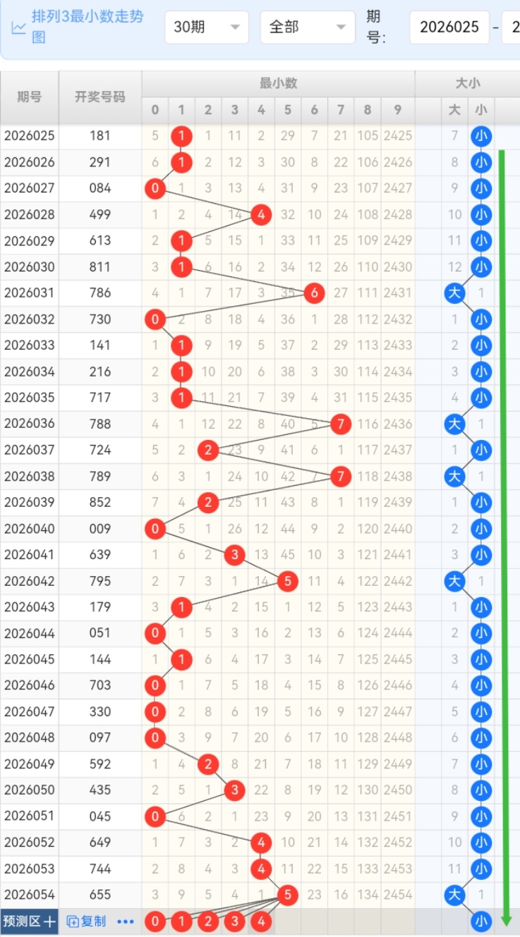 双色球,期专家推荐,龙头二码,bet365中国亚洲官网,bet365中文平台入口,bet365亚洲官方通道,bet365中国官方登录,bet365高赔率投注,bet365注册优惠,bet365中文服务站