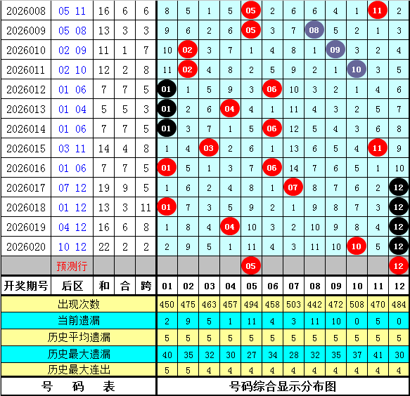 双色球,期专家推荐,龙头二码,bet365中国亚洲官网,bet365中文平台入口,bet365亚洲官方通道,bet365中国官方登录,bet365高赔率投注,bet365注册优惠,bet365中文服务站
