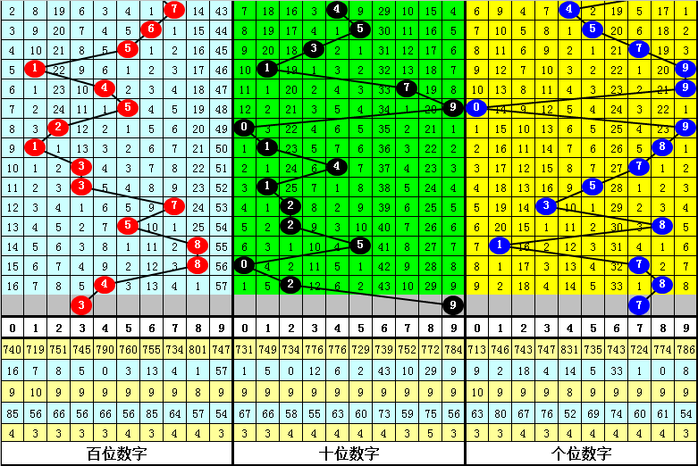期大乐透专,家预测,五行定位杀,bet365中国亚洲官网,bet365中文平台入口,bet365亚洲官方通道,bet365中国官方登录,bet365高赔率投注,bet365注册优惠,bet365中文服务站