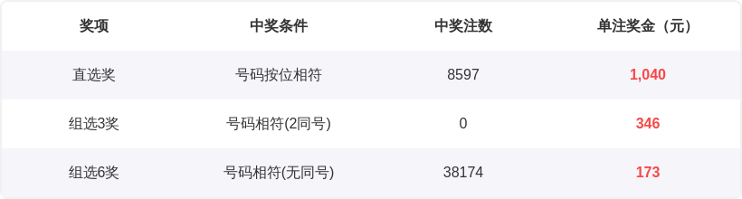 大乐透,期专家推荐,排三历史号,bet365中国亚洲官网,bet365中文平台入口,bet365亚洲官方通道,bet365中国官方登录,bet365高赔率投注,bet365注册优惠,bet365中文服务站