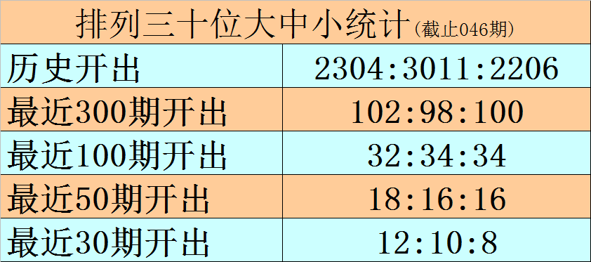 期大乐透专,家质合分析,推荐前区十,bet365中国亚洲官网,bet365中文平台入口,bet365亚洲官方通道,bet365中国官方登录,bet365高赔率投注,bet365注册优惠,bet365中文服务站