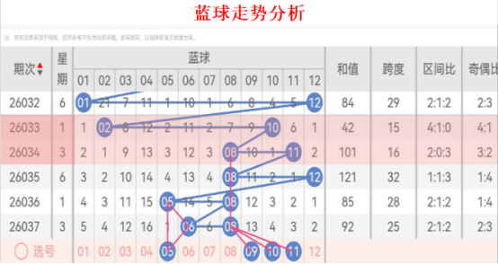 双色球,期专家推荐,杀红球号,bet365中国亚洲官网,bet365中文平台入口,bet365亚洲官方通道,bet365中国官方登录,bet365高赔率投注,bet365注册优惠,bet365中文服务站