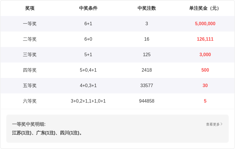 双色球,期红球胆码,专家推荐,bet365中国亚洲官网,bet365中文平台入口,bet365亚洲官方通道,bet365中国官方登录,bet365高赔率投注,bet365注册优惠,bet365中文服务站