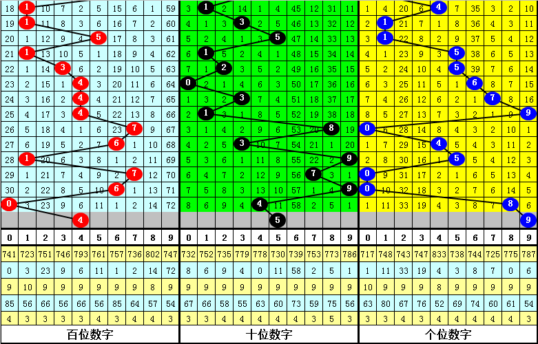 大乐透,期专家质合,分析推荐前,bet365中国亚洲官网,bet365中文平台入口,bet365亚洲官方通道,bet365中国官方登录,bet365高赔率投注,bet365注册优惠,bet365中文服务站