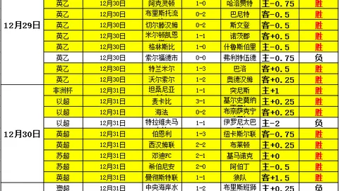 詹姆斯三双在即，浓眉哥30+13，格林33分客场负于火箭