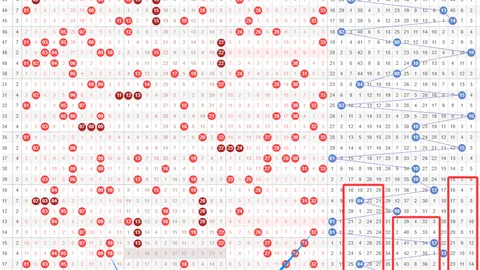 【双色球秘籍】26017期独家点评：精准锁定6枚红球，实力解析，中奖必备！