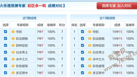 [彩市奇才]狗年双色球26014期精准锁定三红胆码，预测大奖号码大师揭秘！