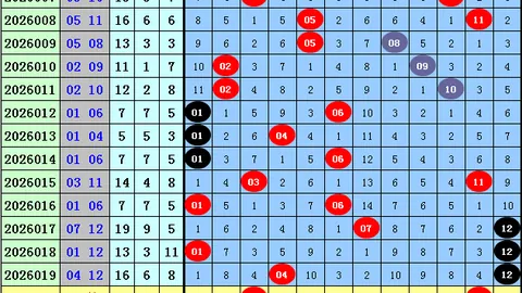 大乐透期号专家推荐：326050组选奖号质合分析技巧