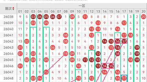 2026024双色球专家预测：杀红球定胆及质合分析