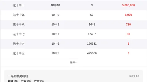 【胆大心细】揭秘福彩3D第26期独家精选号码，共赴见证奇迹之旅！