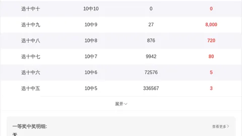 福彩3D第2026048期专家质合分析及前区十码推荐