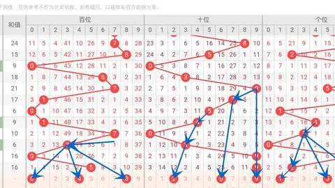 大乐透26期朱寒独胆推荐分析