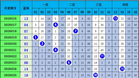 大乐透057期专家推荐3D折线图预测组选5码：03567