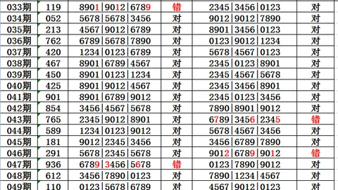 文杰分析：排列三052期缩水预测及和值尾数推荐
