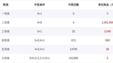 【重庆彩神】大乐透013期独家预测：神算子精选绝杀号码，锁定大奖秘籍——17、23、24、26、29！