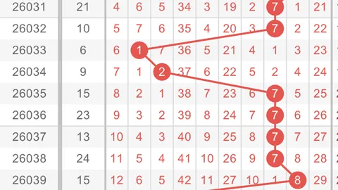 26055期福彩3D王五定码预测：综合分析及值杀号047