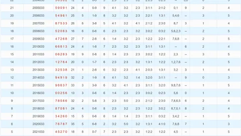 大乐透第2026074期专家推荐：独胆4及直选偶偶奇