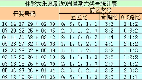大乐透26期专家质合分析推荐后区三胆，期期精准预测