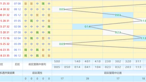 26045期大乐透马年首期专家推荐质合分析前区十码