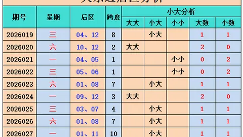 【双色球盛宴启幕】26012期精选红球攻略：抢购巨奖，智能推荐红球组合11、22、32！