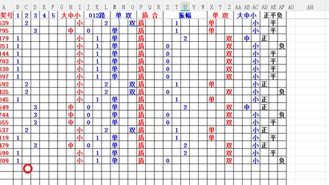 第2026084期 大乐透2026084期专家推荐：奇偶比1