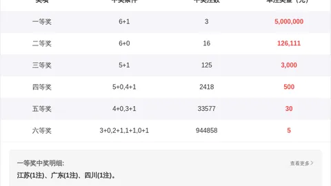 2026045期排列三晁天王质合分析推荐前区十码